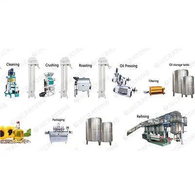 Linie de produse pentru presă de ulei pentru semințe oleaginoase